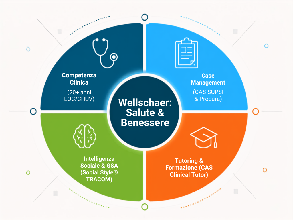 Immagine 4 Pilastri di Wellschaer